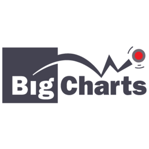 Big Charts Logo
